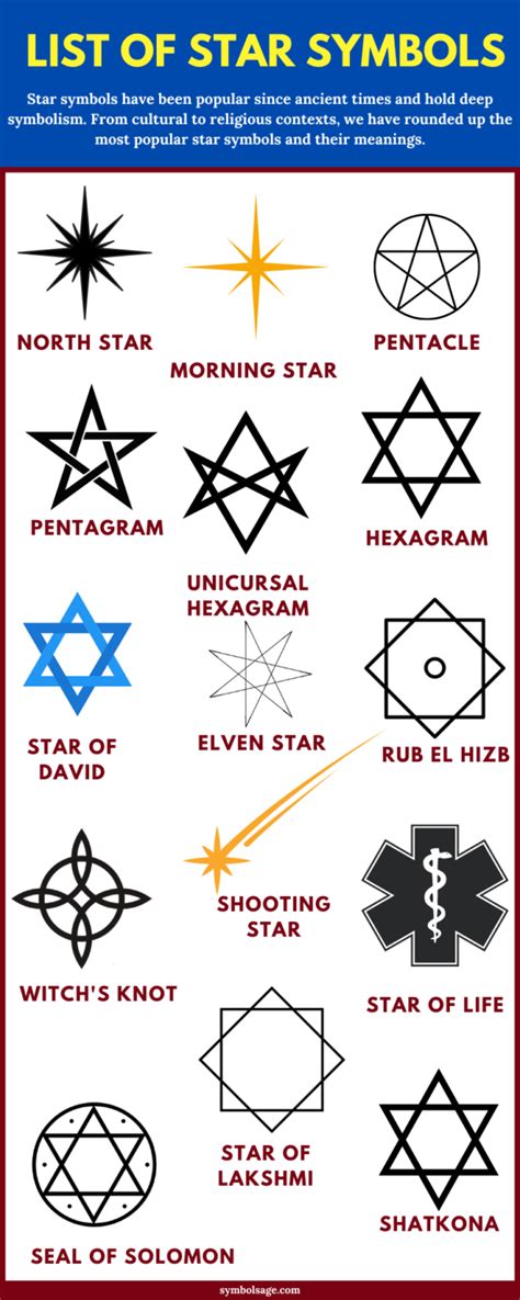 The Star Symbol's Meaning